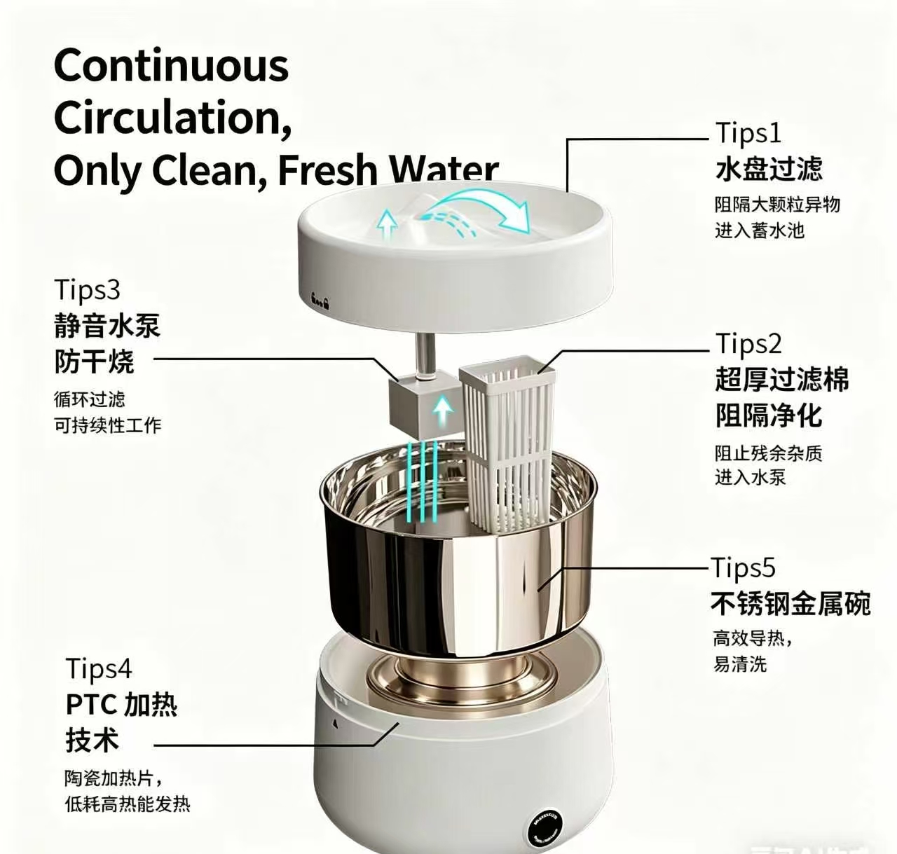 Smart Constant Temperature Pet Water Fountain: 30°C Warm Water, Ultra-Quiet Filtration