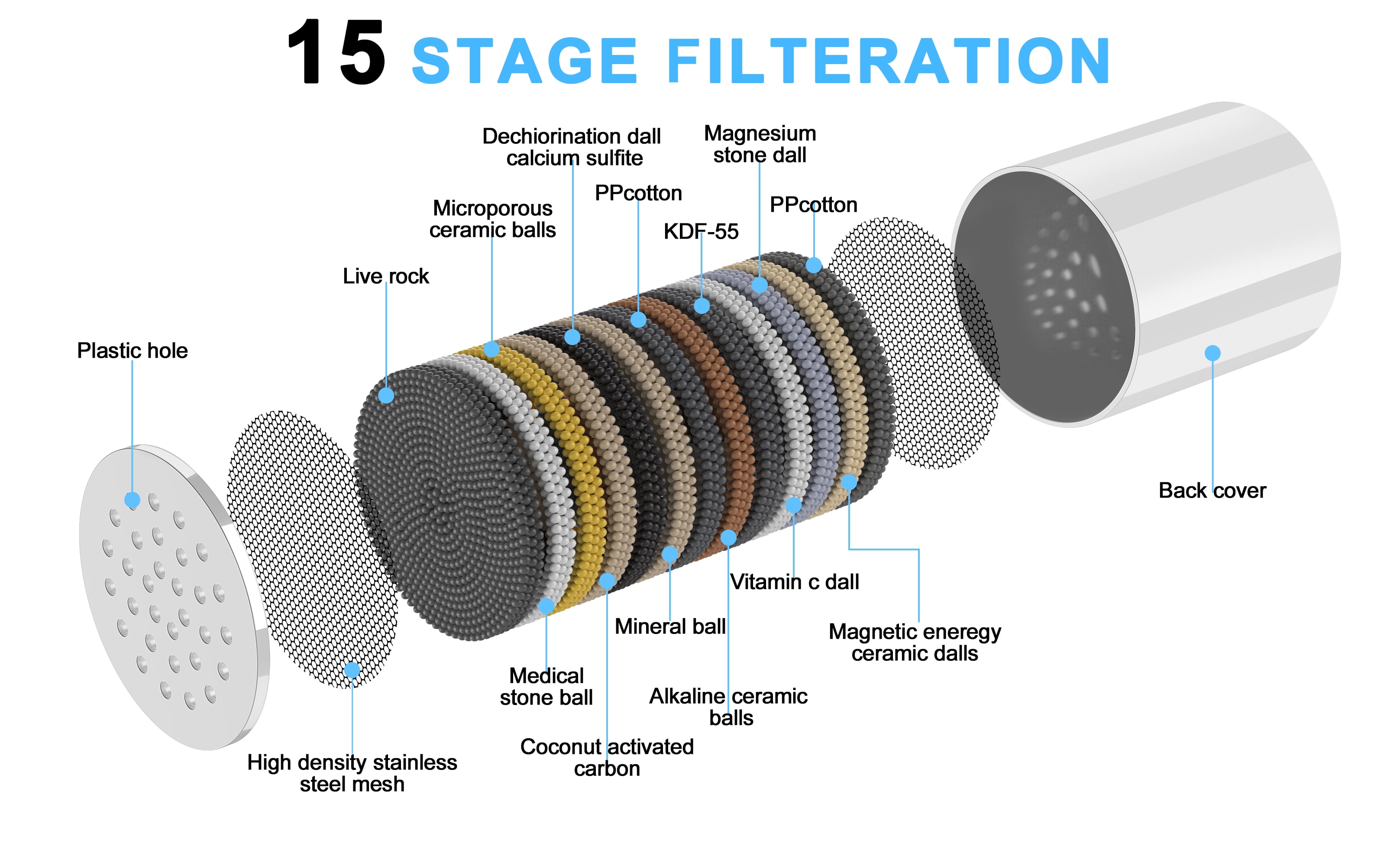 AQUALUX 15-Stage Shower Water Filter