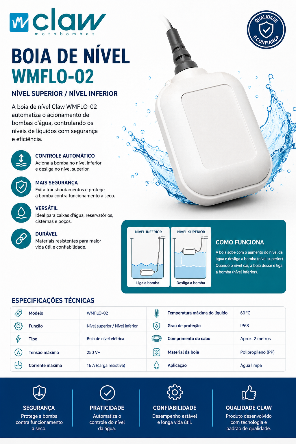 Boia de Nível WMFLO-02