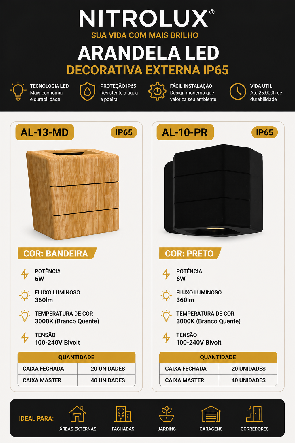 Arandela LED Externa IP65