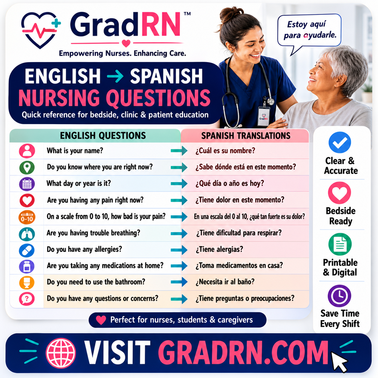 English-Spanish Nursing Questions Digital Guide