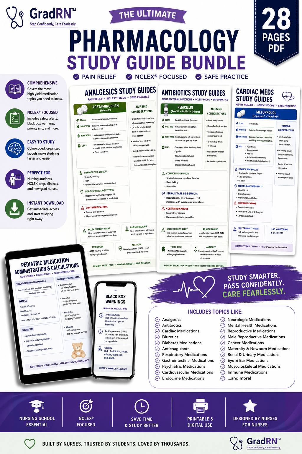 Pharmacology Study Guide Bundle