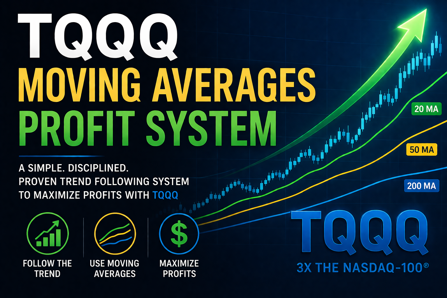 The TQQQ Moving Averages Profit System