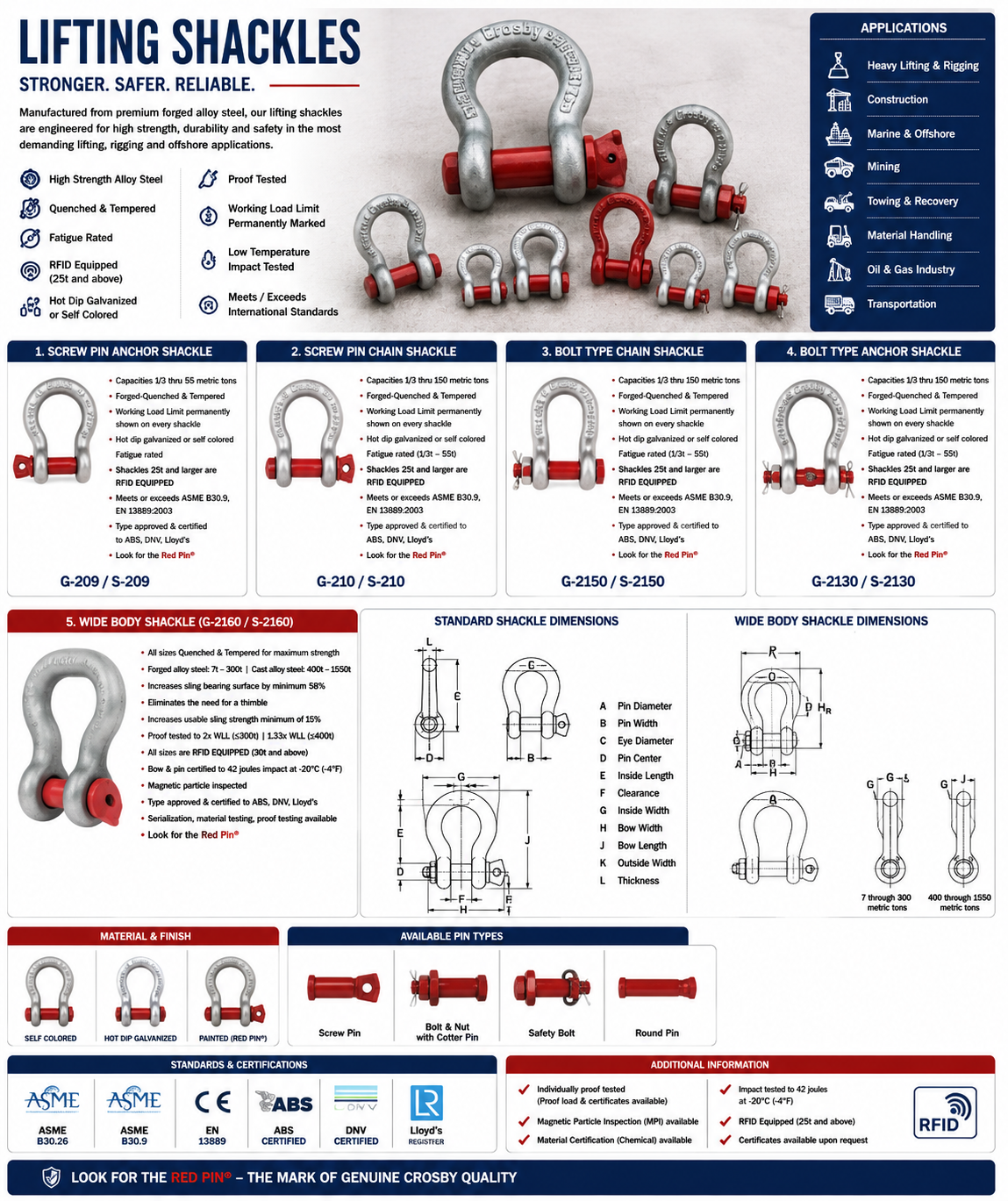 Lifting Shackles