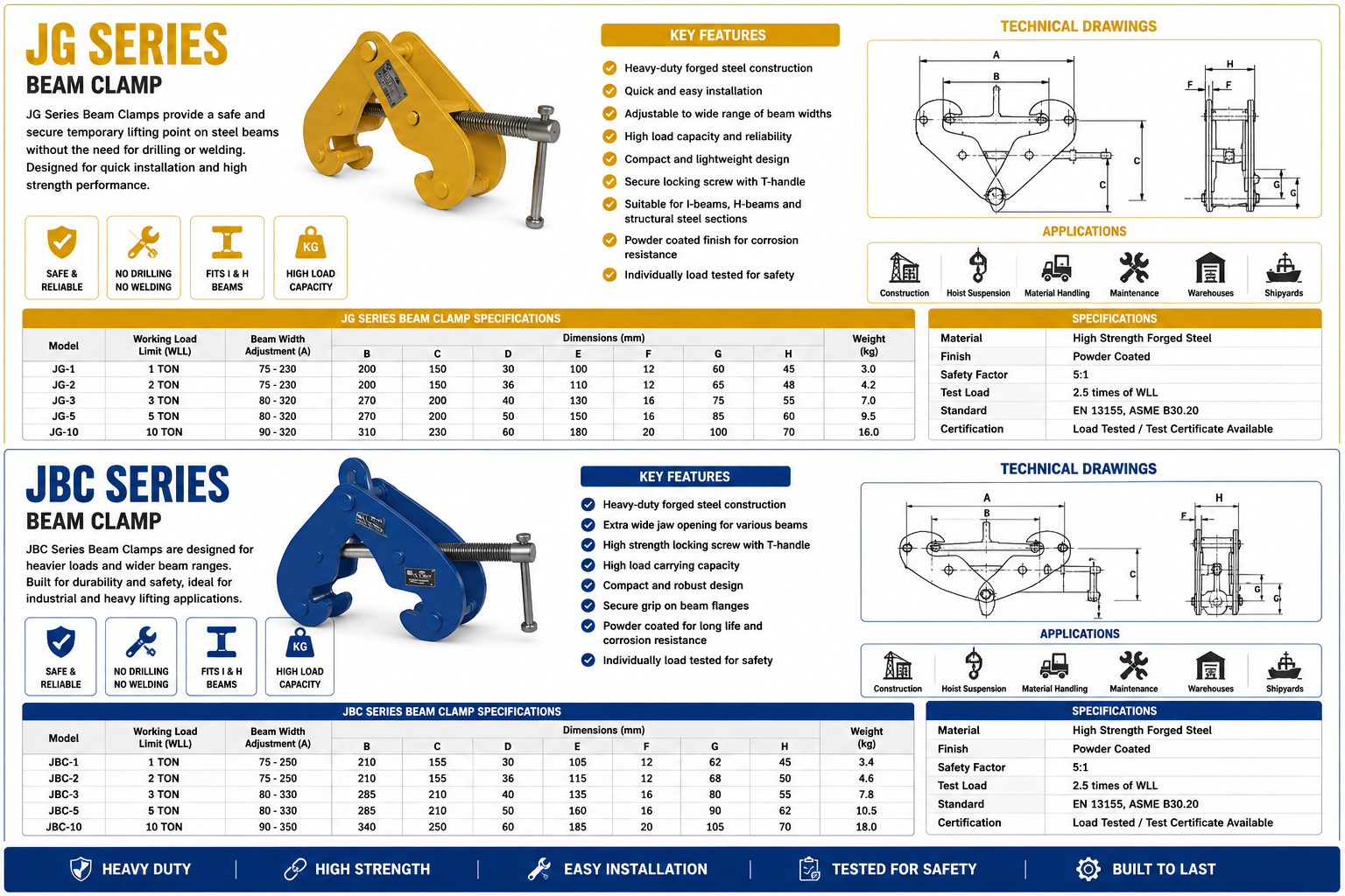 Beam Clamps