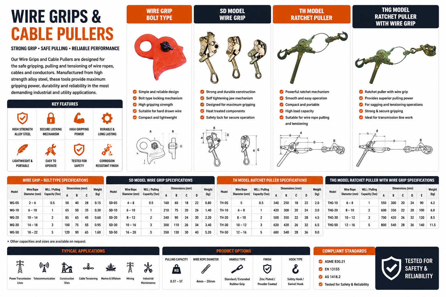 Wire Grips & Cable Pullers