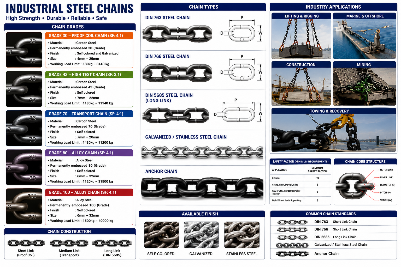 Industrial Steel Chains