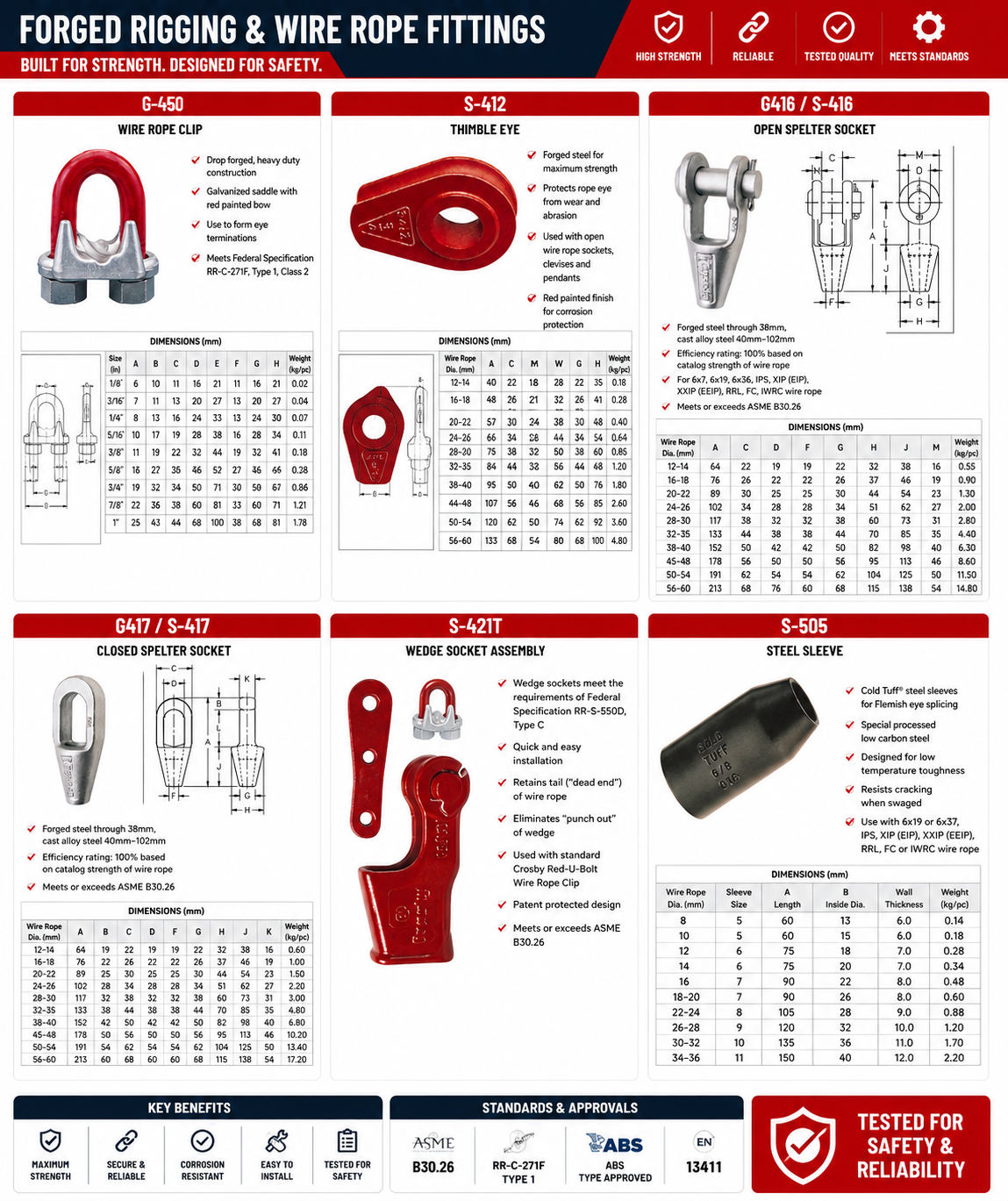 Steel Wire Rope End Terminations