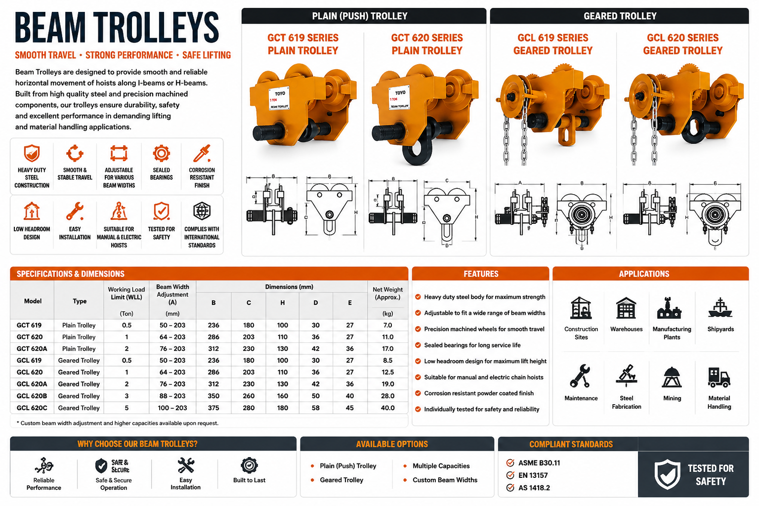 Beam Trolleys