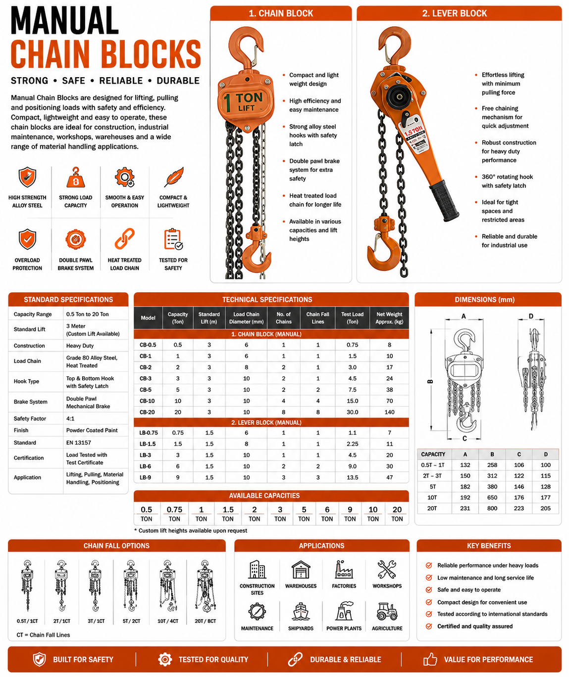 Manual Chain Hoists