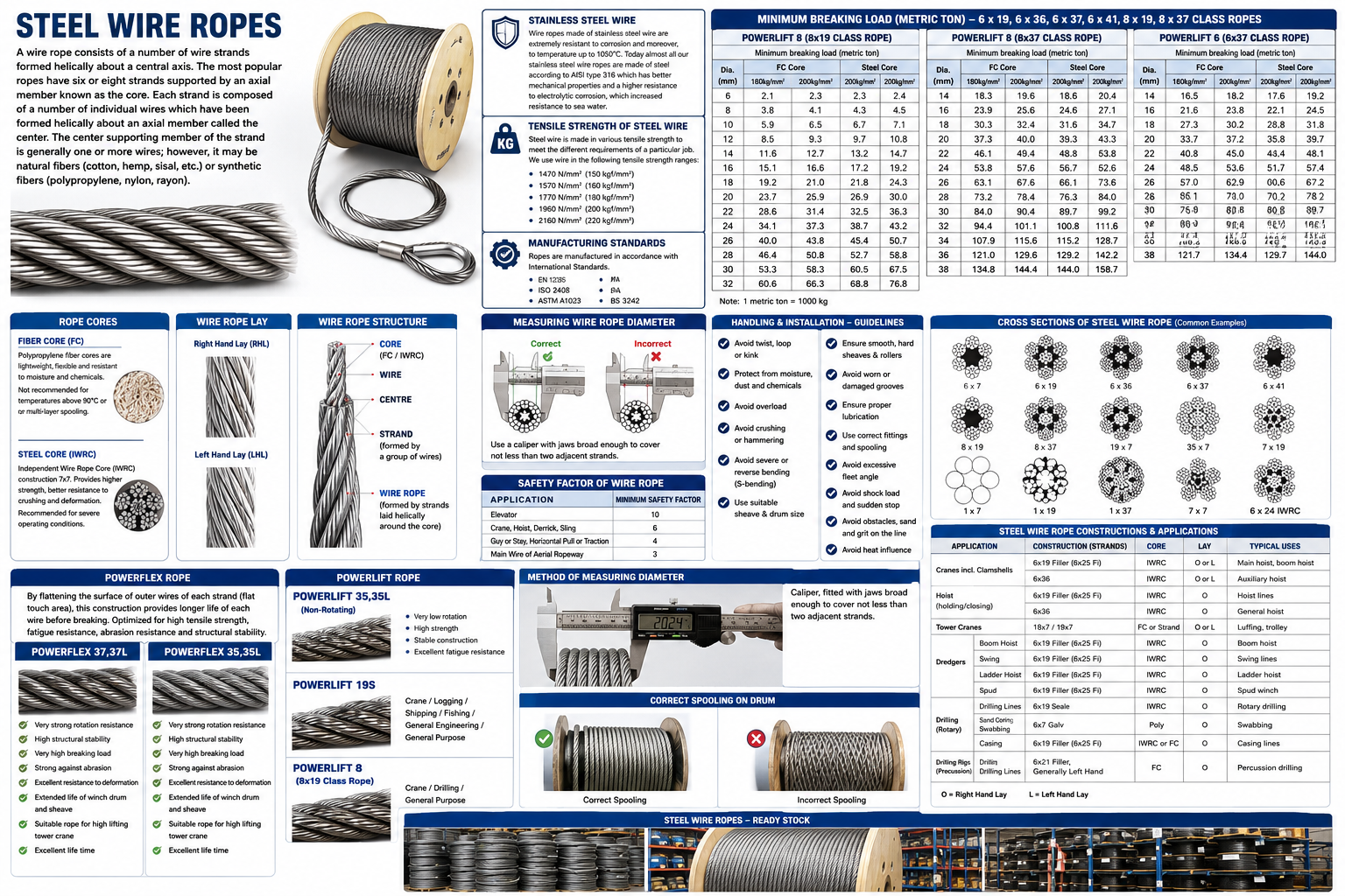 Steel Wire Ropes