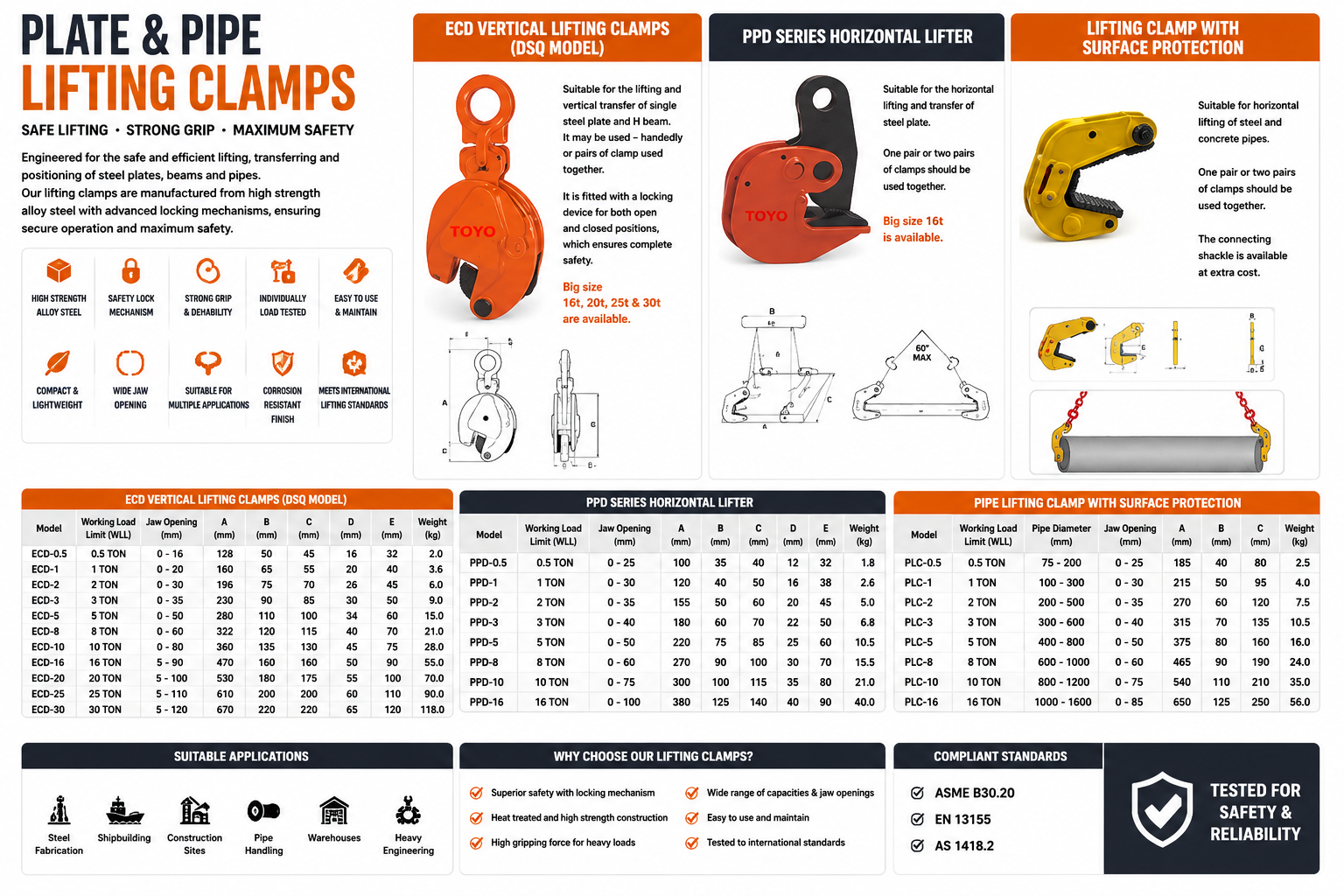 Plate & Pipe Lifting Clamps