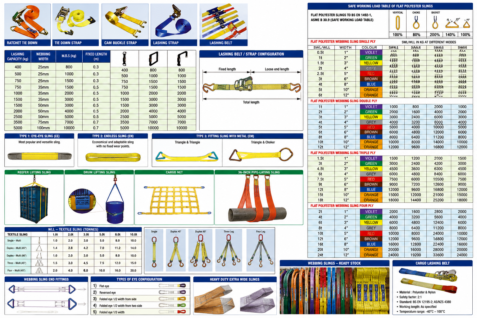 Flat Polyester Webbing Sling