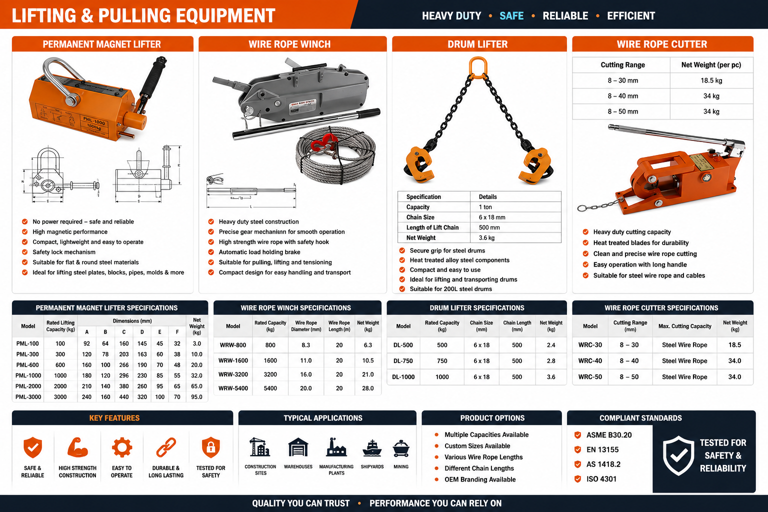 Magnet Lifters, Wire Rope Winches & Material Handling Tools