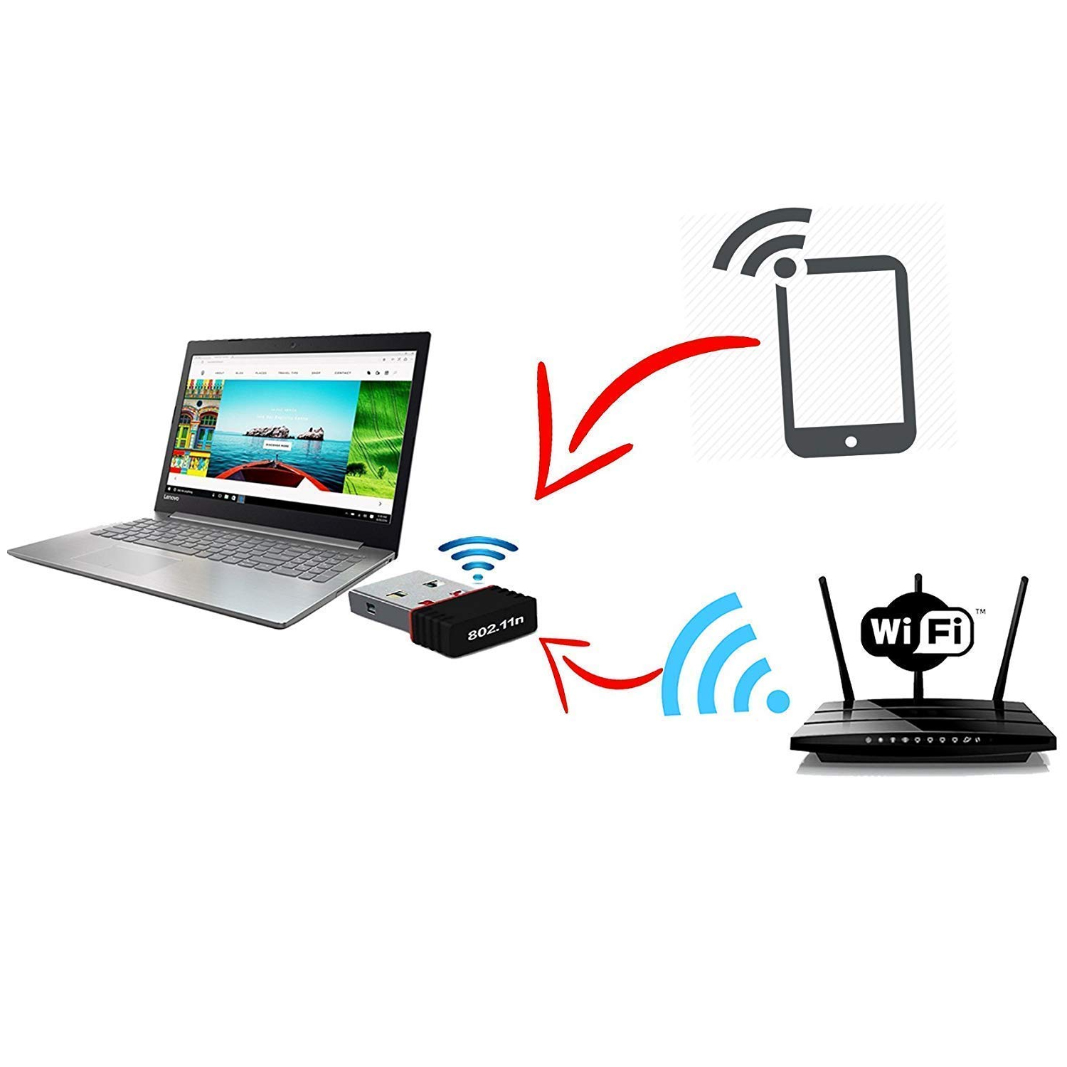 Wi-fi Receiver Wireless Mini Wi-fi Network Adapter