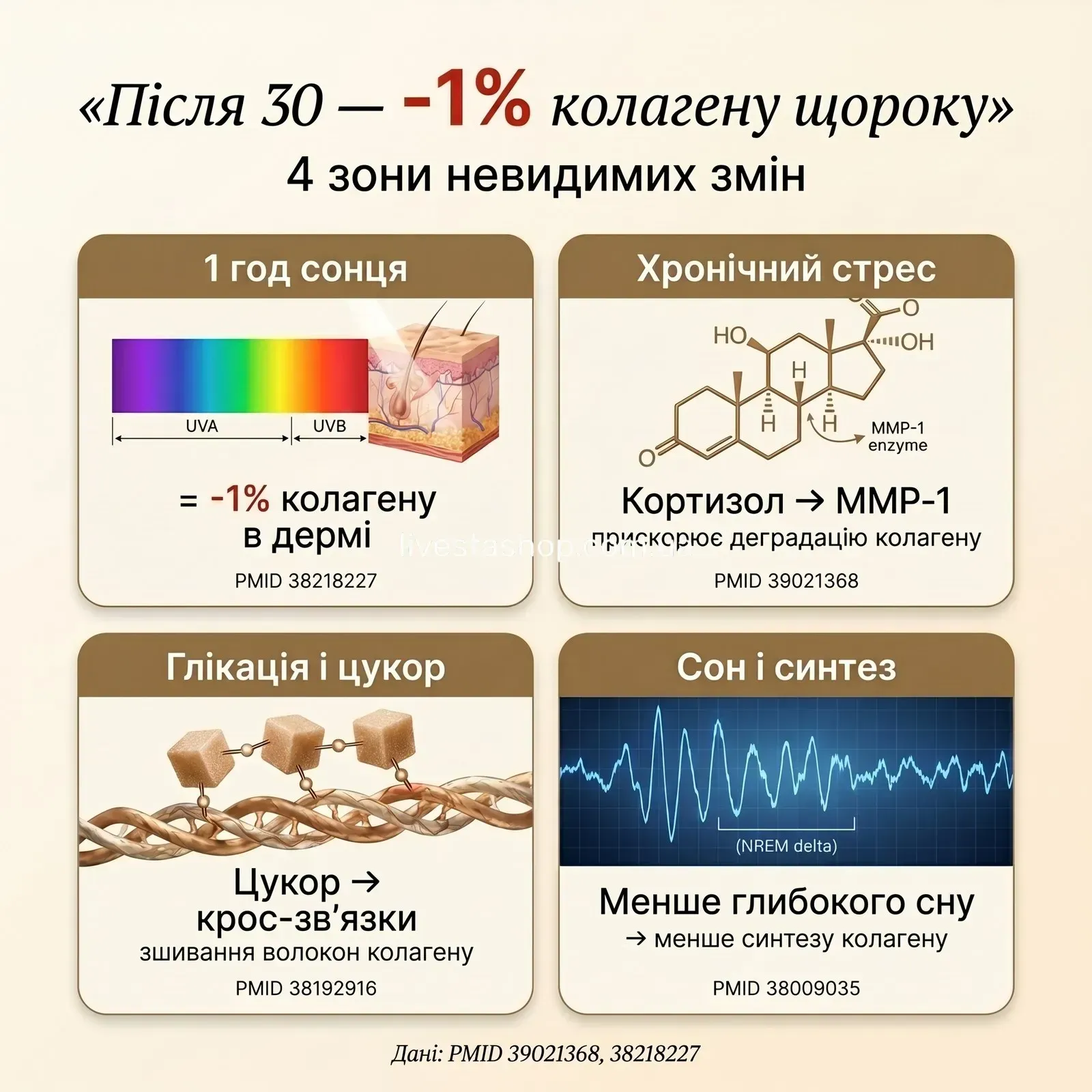 Дієтична добавка Колаген + гіалуронова кислота NATURALNEST, 60 таб.