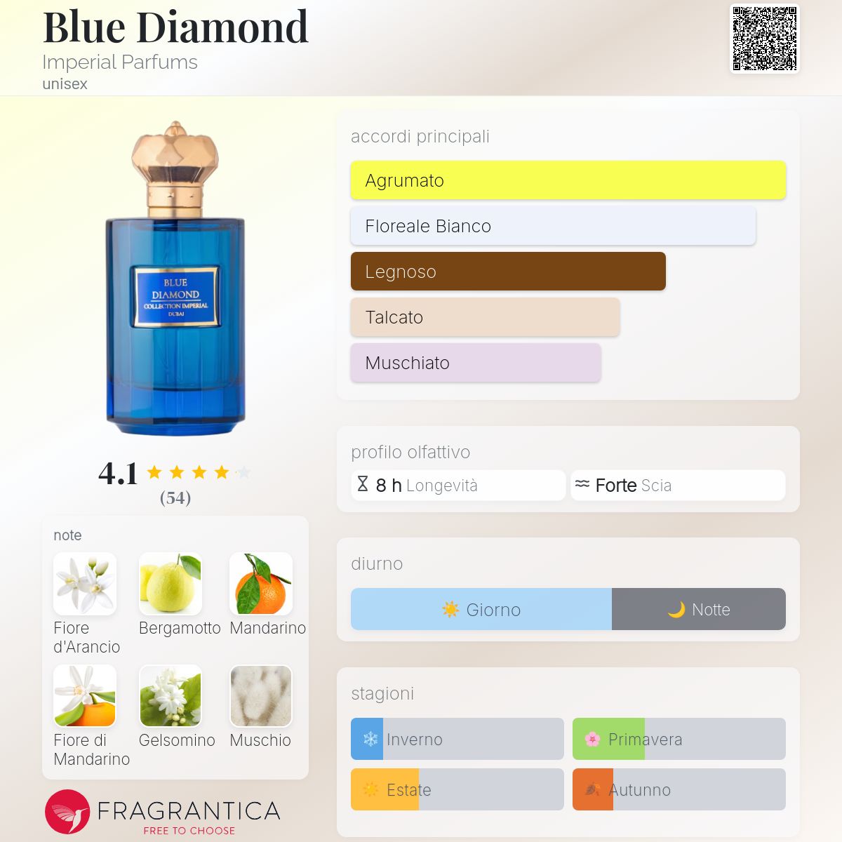 Imperial Parfum - Blue Diamond