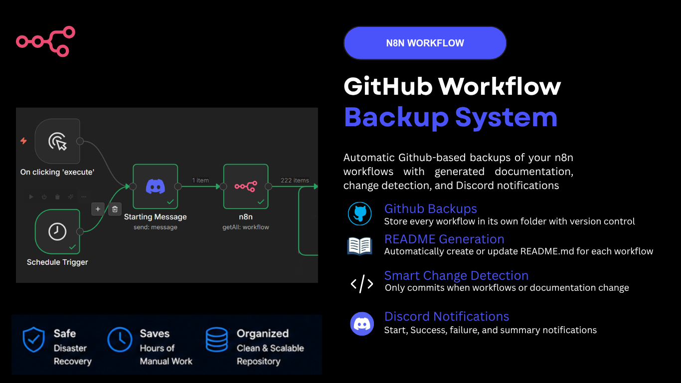 GitHub Workflow Backup System