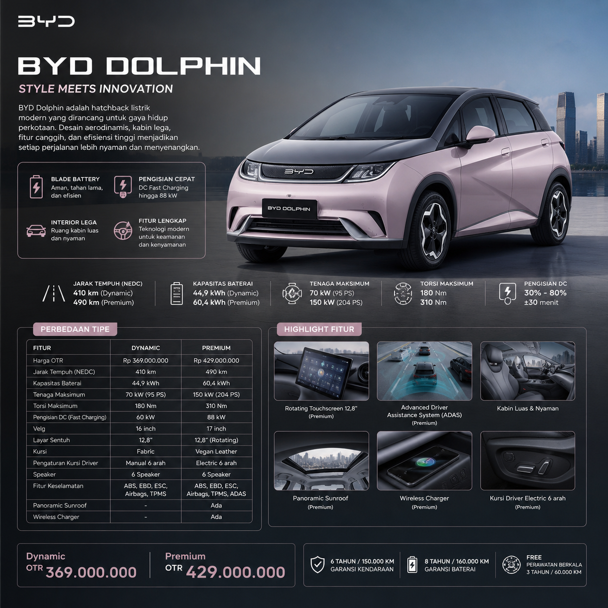 BYD DOLPHIN