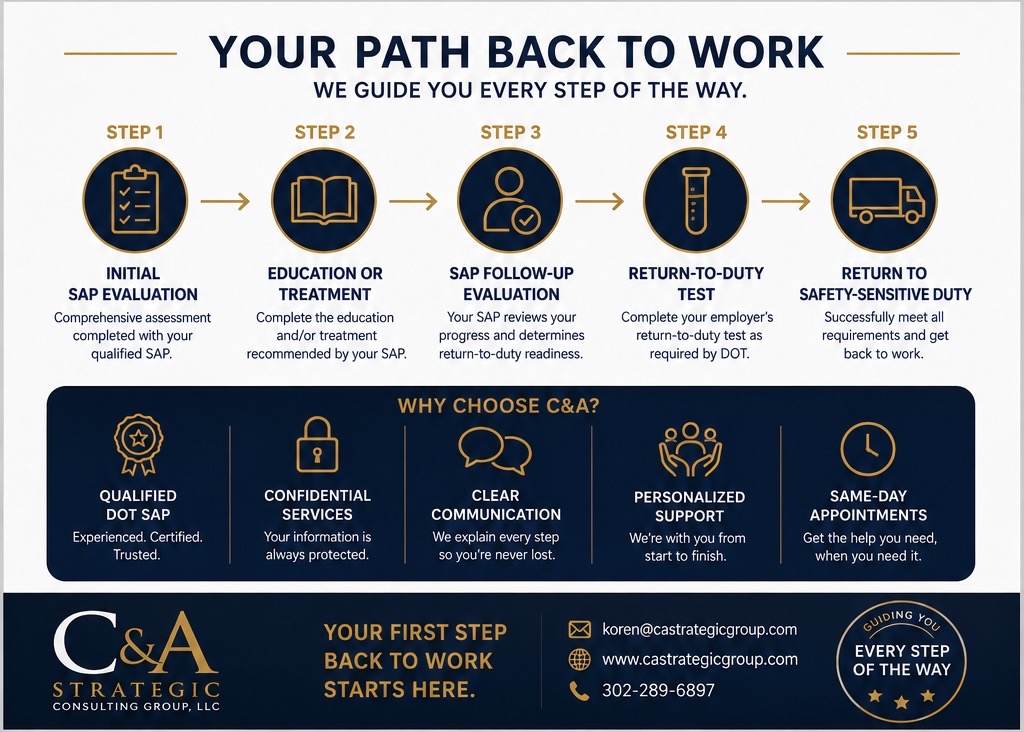 DOT SAP Return-to-Duty Program