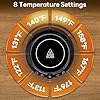 Coffee Mug Warmer Set