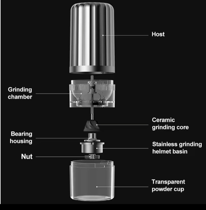 Electric Coffee Grinder