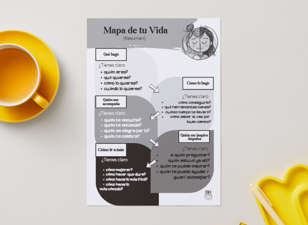 El Mapa de Tu Vida