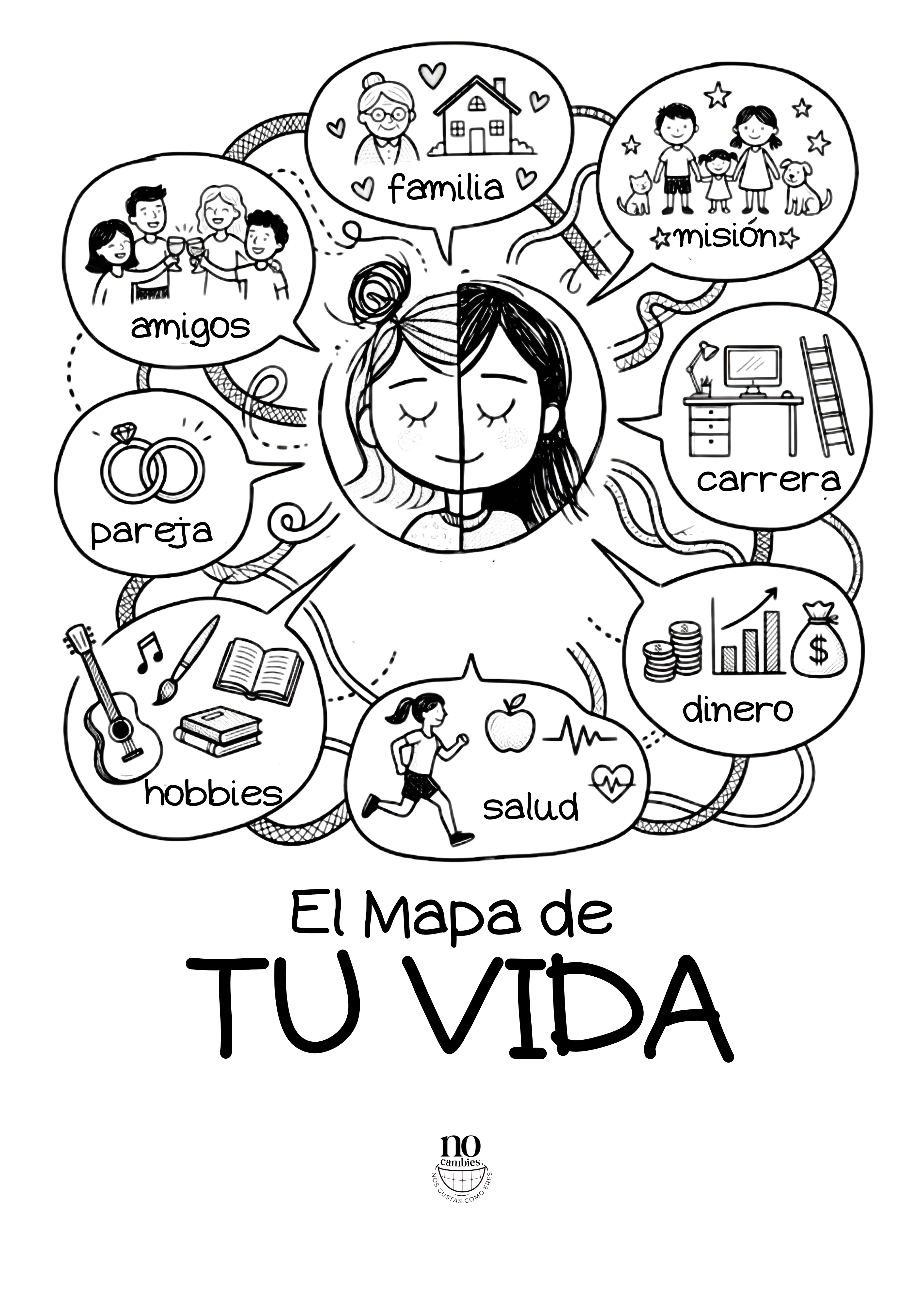 El Mapa de Tu Vida