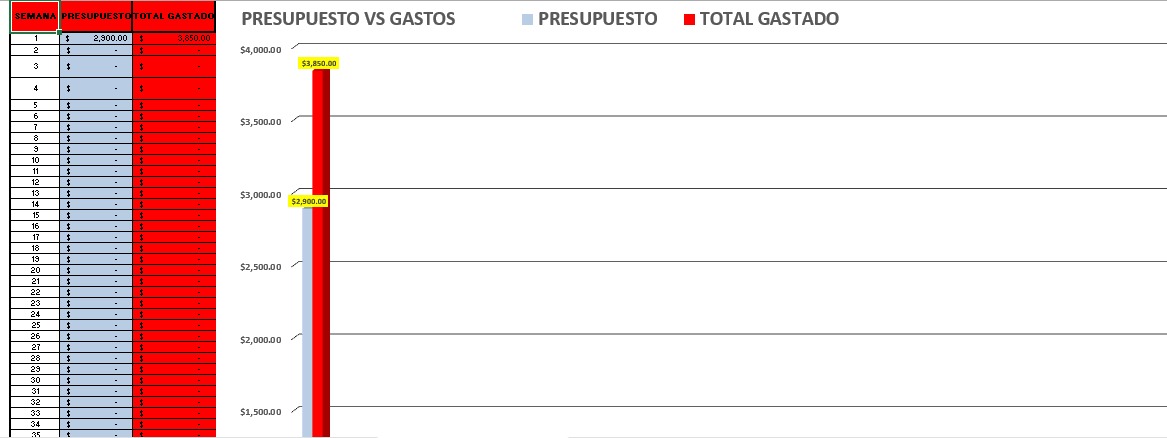 PLANTILLA DE FINANZAS PERSONALES (EXCEL)