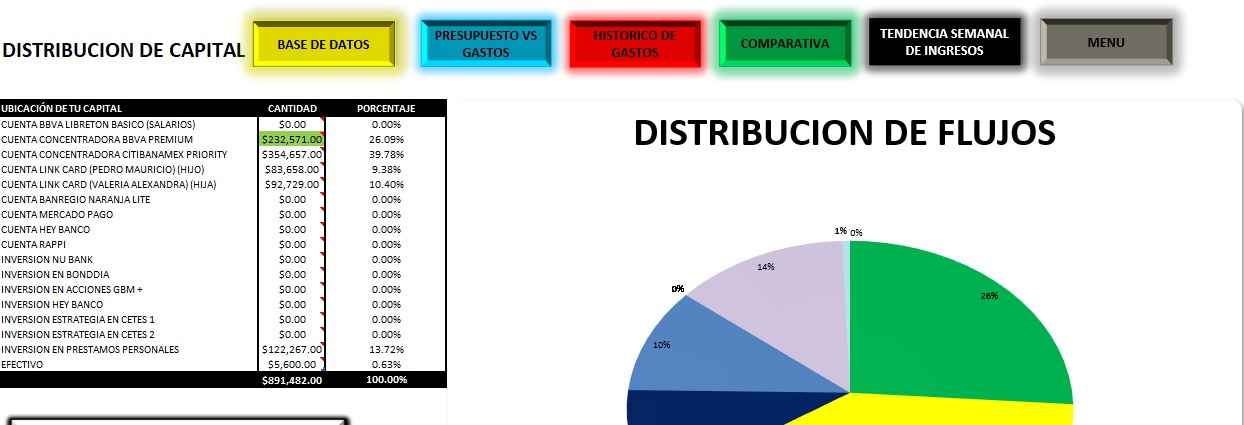 PLANTILLA DE FINANZAS PERSONALES (EXCEL)