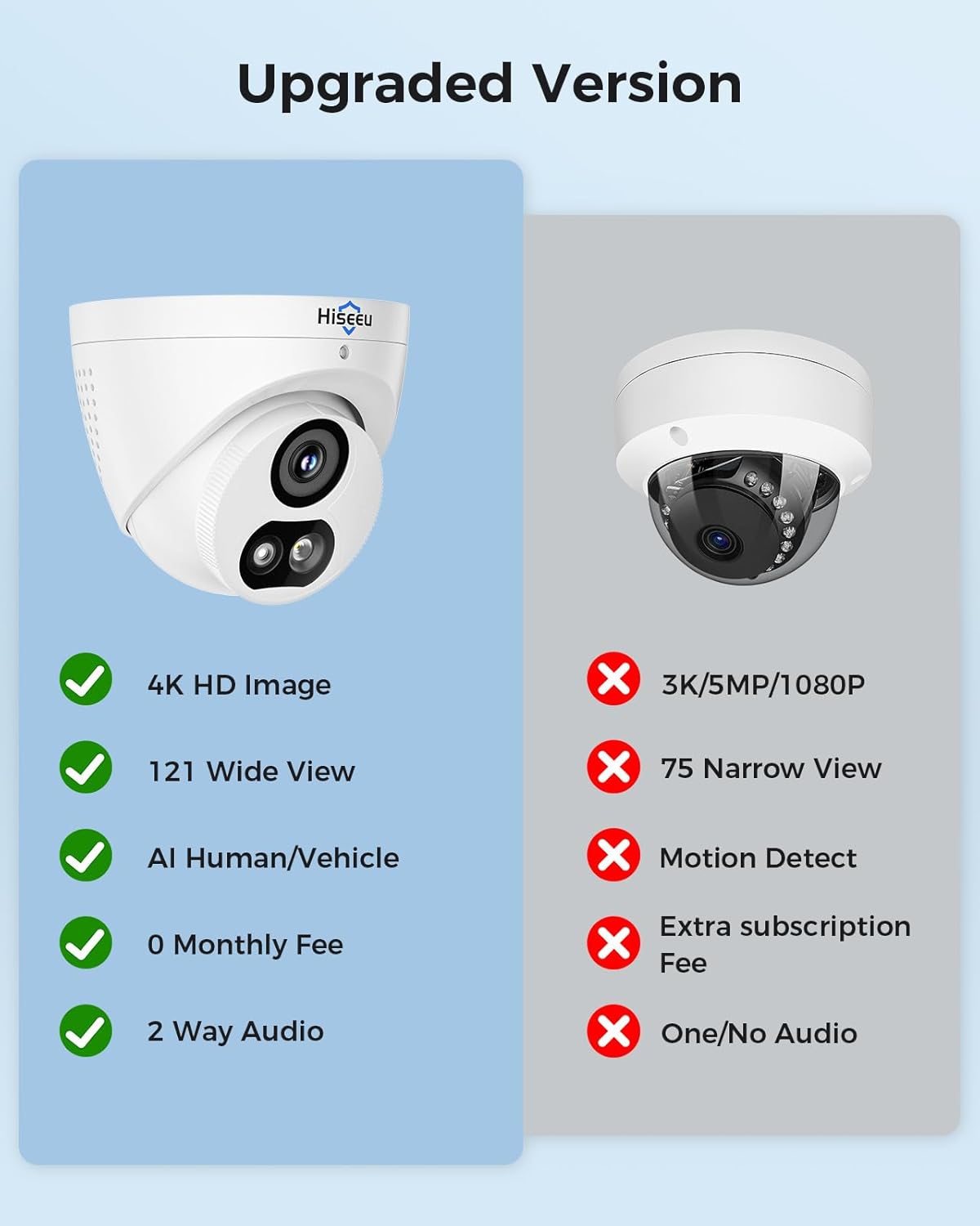 Kit de Cámaras de Seguridad Hiseeu 12CH