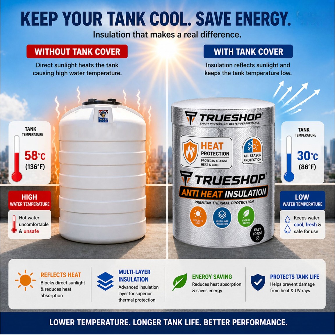 Water Tank Cover Aluminium Insulated Sun Reflective  1500 LTR