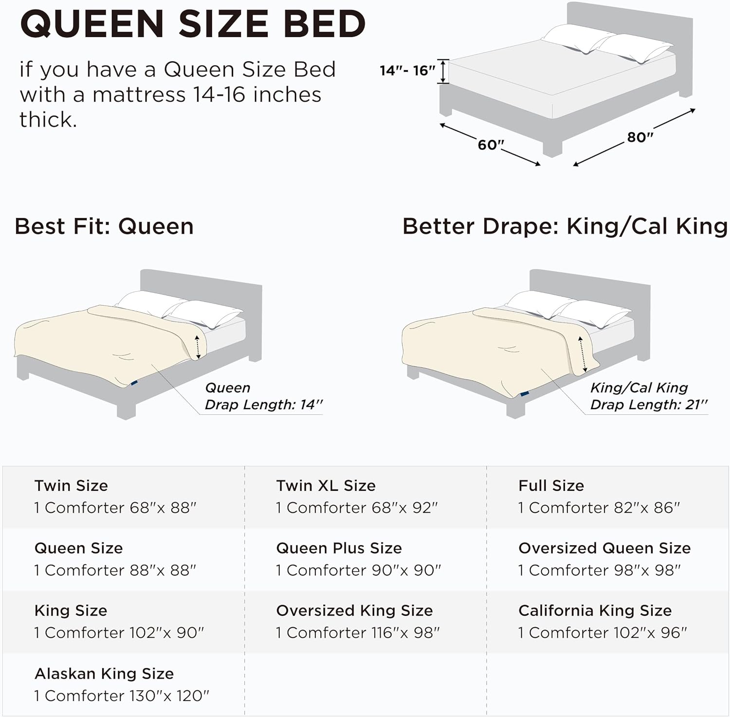 Bedsure Comforter Duvet Insert - Quilted Comforters Queen Size, All Season Duvet, GentleSoft Down Alternative Bedding Blanket, with 8 Tabs, Gifts for Women/Men, White, Queen 88 x 88 Inches 