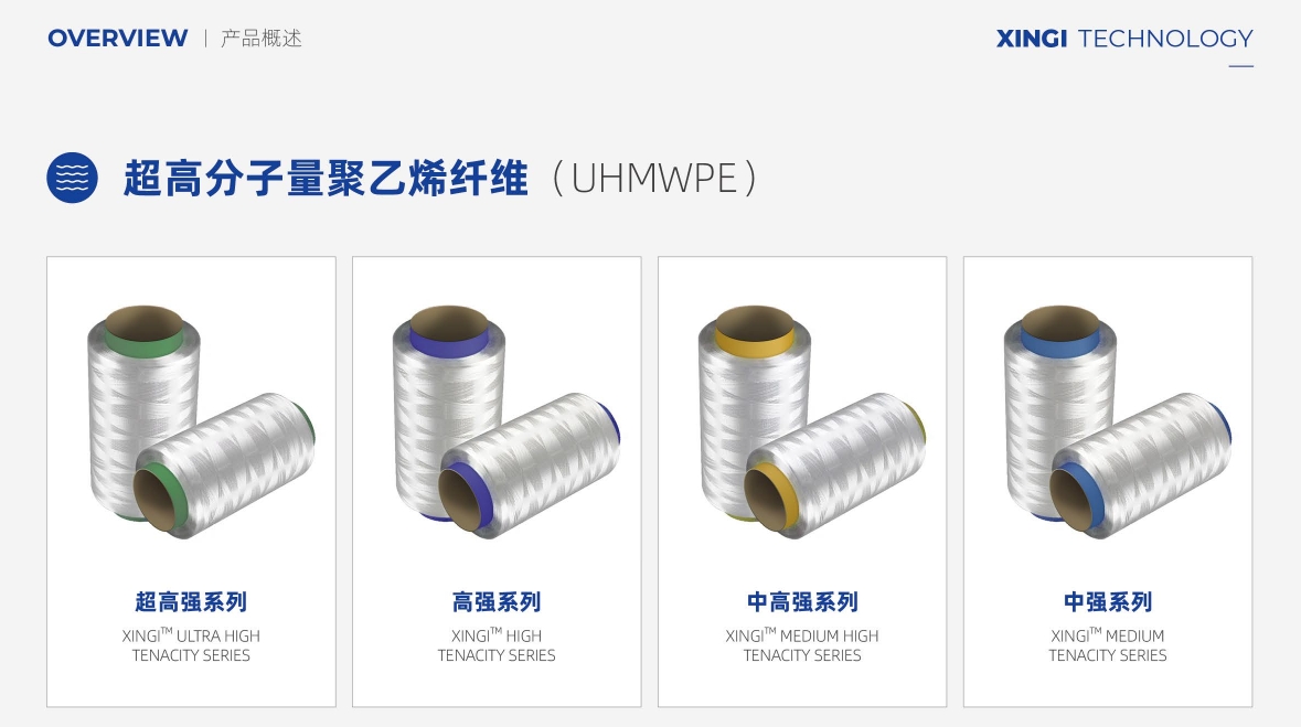 UHMWPE Fiber Series