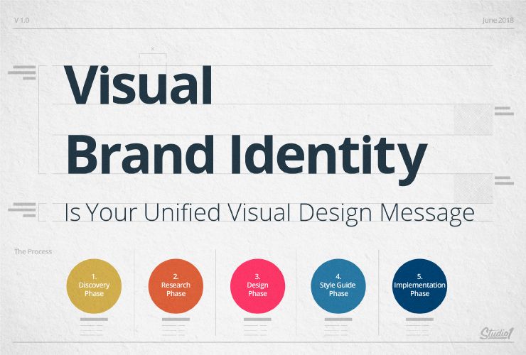 Branding & Identity Design