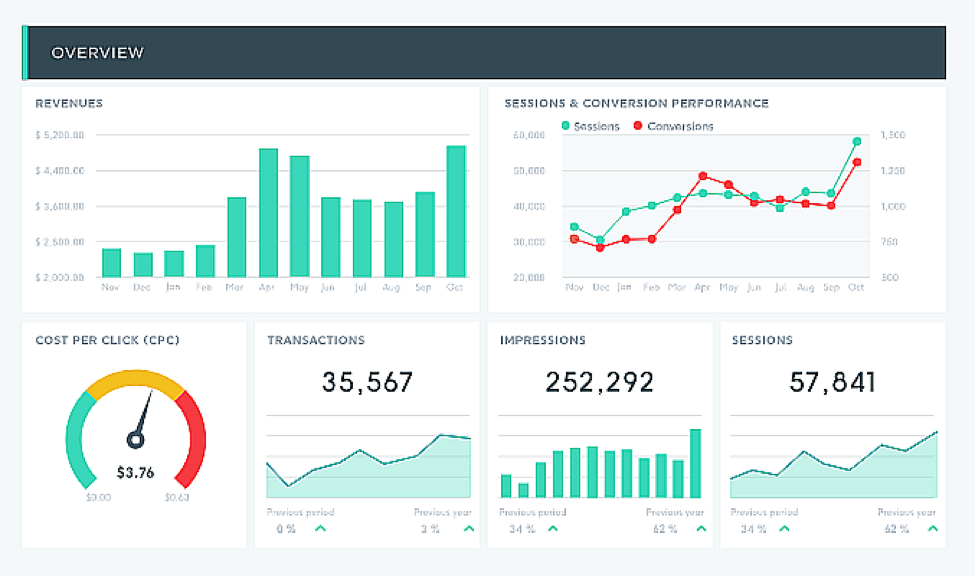 Digital Marketing Analytics