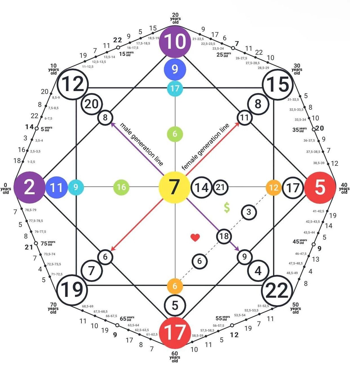 Konsultacja Numerologiczna