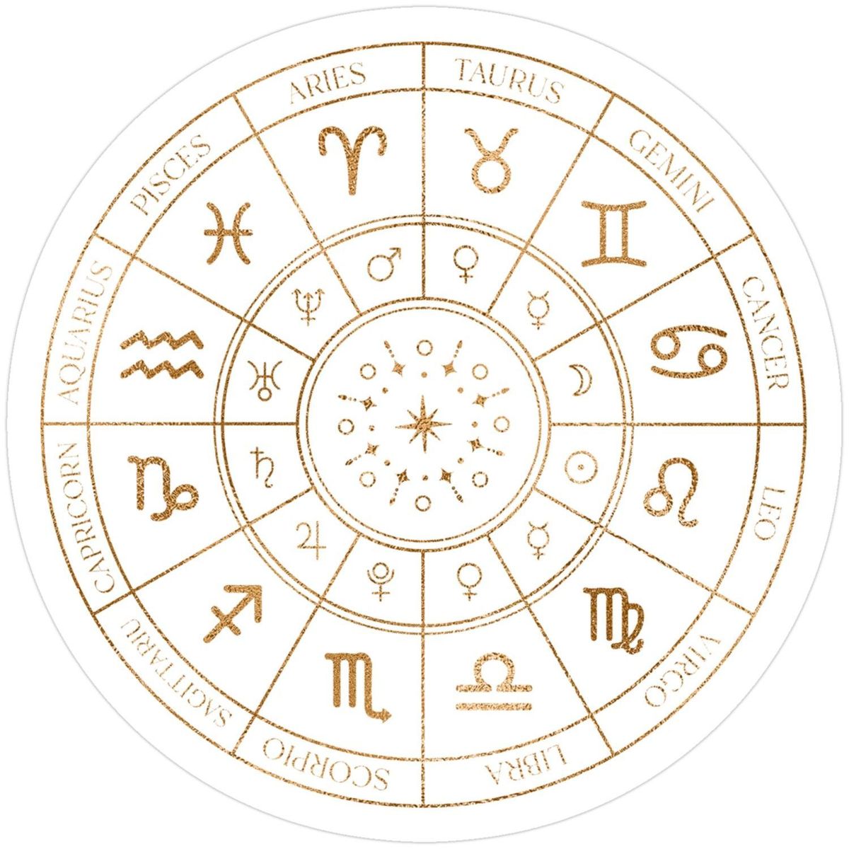 Analiza Kosmogramu (Natal Chart)