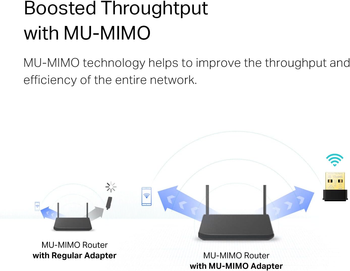 TP-Link AC1300 Archer T3U Nano Wireless USB Adapter