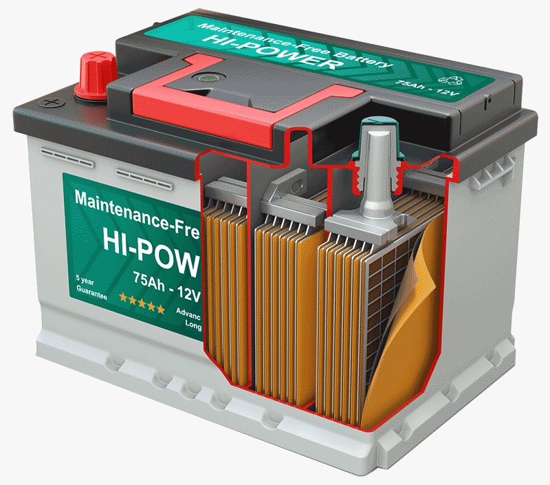 Maintenance-Free Car Battery