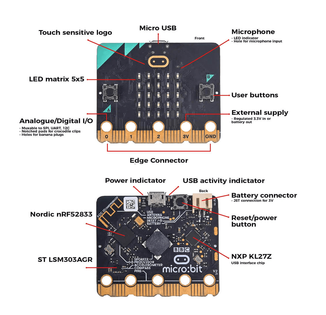 Kit BBC Micro:bit V2.2 Starter para Programación y Robótica