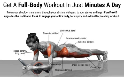 Smart Ab Roller