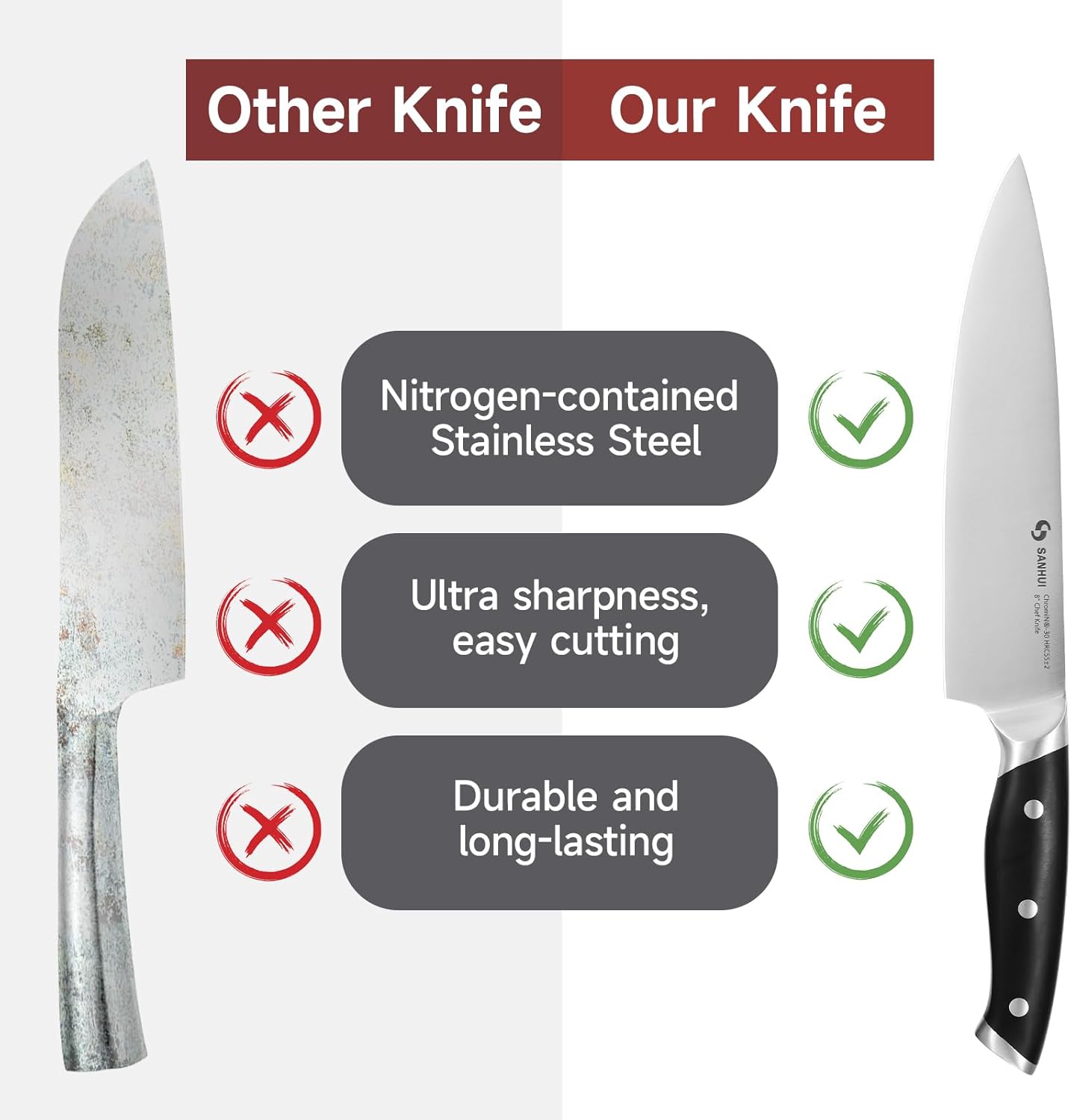 13 Pieces Knife Set with Wooden Block – Built-in Sharpener, High Carbon Stainless Steel 