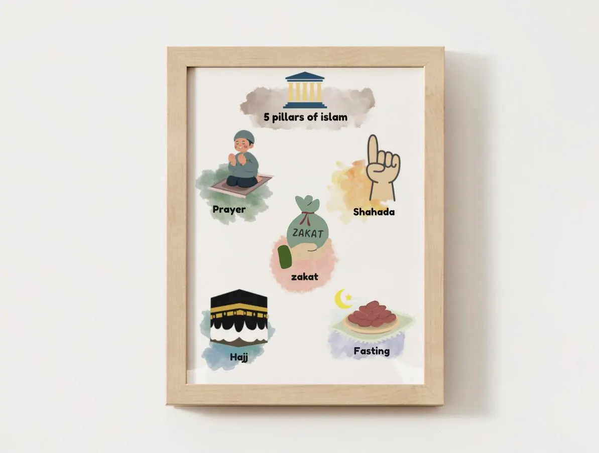 Islamic Five Pillars Poster