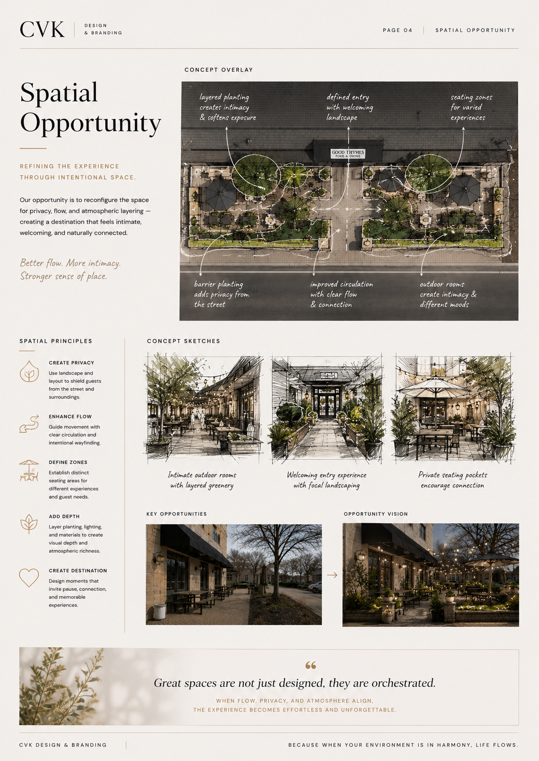 The Destination Edit
