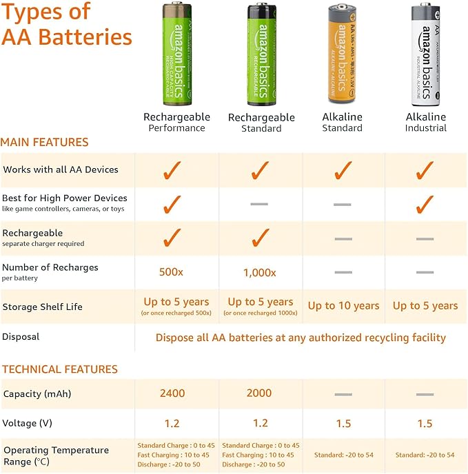 Amazon Basics AA Alkaline Batteries