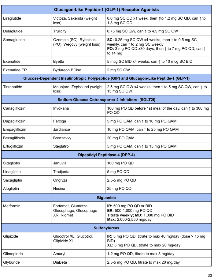 Top Generic and Brands with Common Dosing
