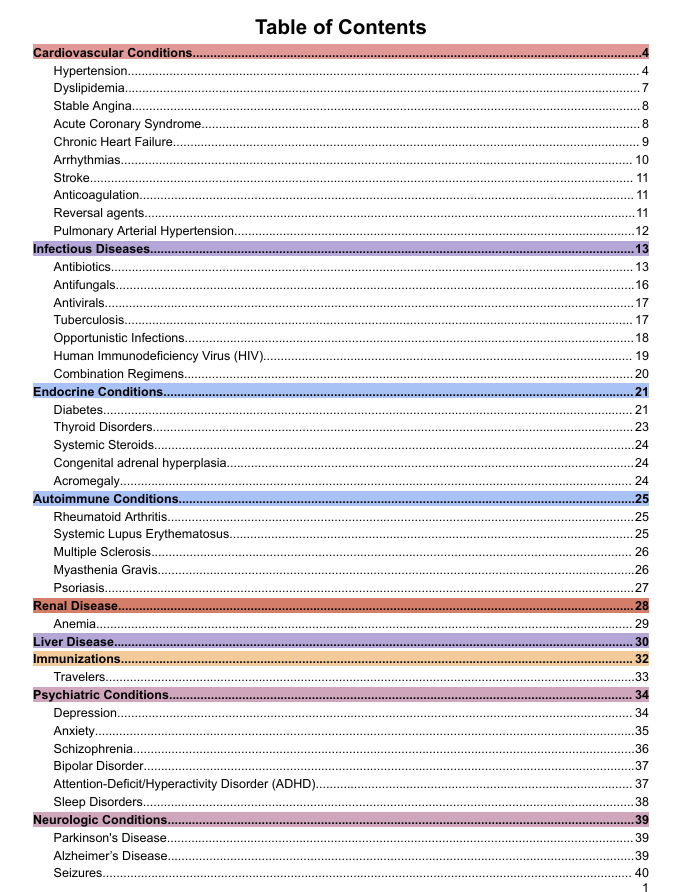 Top Generic and Brand Names 