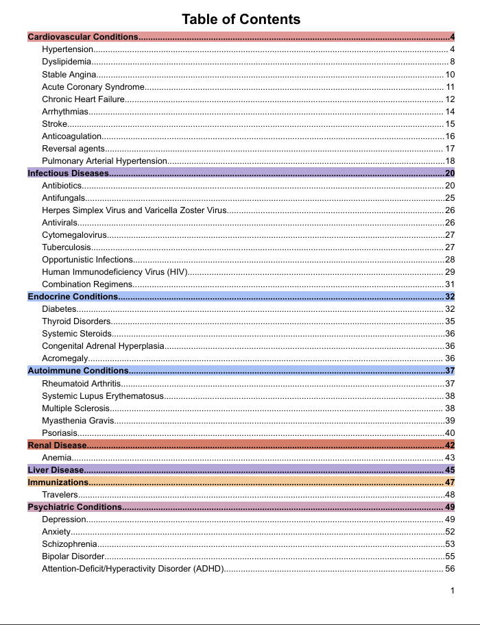 Top Generic and Brands with Common Dosing