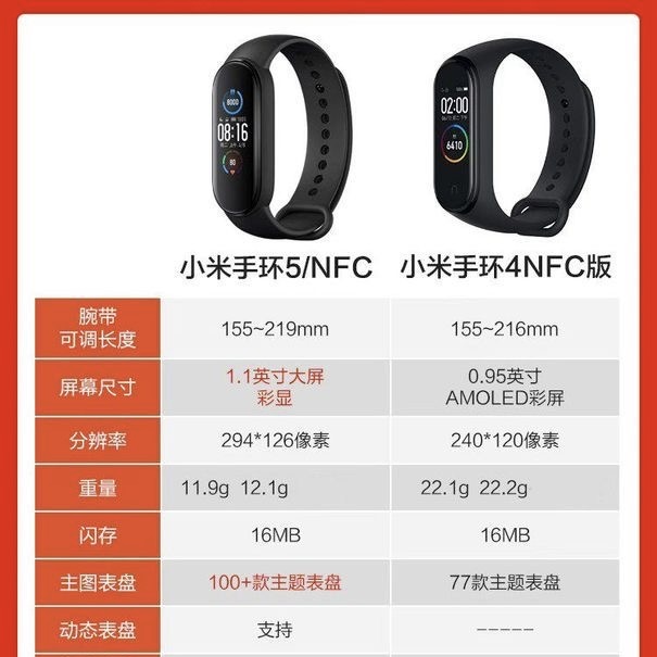 Xiaomi Mi Smart Band 5 Fitness Activity Tracker